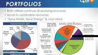 C2ES/AMWA Webinar Series: Partnerships between water and energy utilities