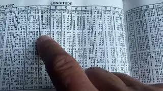 How to Read an Ephemeris