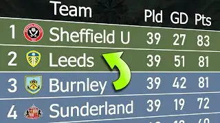 Championship 2024/25 | Animated League Table