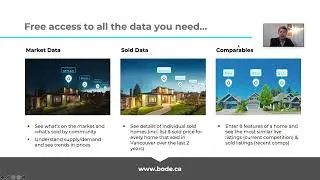 Vancouver Housing Market Update March 2022