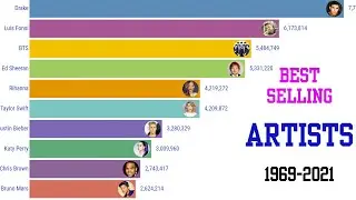 Best-Selling Music Artists (1969 - 2021)