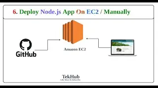 How to Deploy Node.js App on ubuntu Ec2 /Manually || Run App as Background Service Easy Method