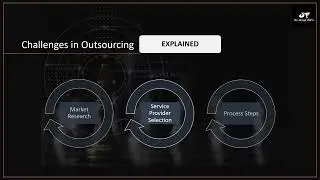 11. Competitive Intelligence - Market Research & Selection of Service Provider