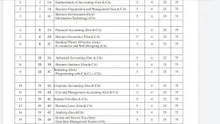 B. COM GENERAL & computer application questions paper pattern Andhra University