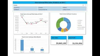 Sample Project Bike Retail Sales Monitoring & Analysis