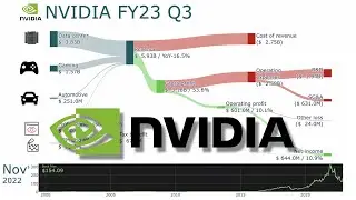 NVIDIA earnings history FY2000Q1 to FY2023Q3