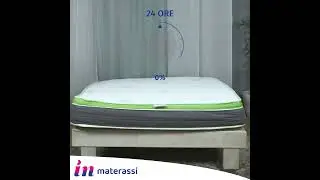Come Aprire un Materasso Sottovuoto Guida Passo-Passo per un Sonno Confortevole INmaterassi.it