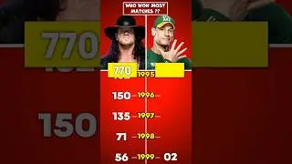 The Undertaker Vs John Cena - Who Win Most Matches #wwe #wrestledata