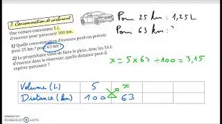 Proportionnalit&eacute;, 6e : Consommation de carburant