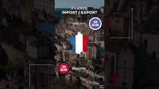 France Import Export by the numbers l France's Sovereign Trade Data #economicpower #gdp #global