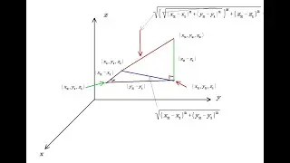 Developing the 3D distance formula