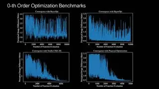 Hardware-in-the-Loop End-to-End Optimization of Camera Image Processing Pipelines