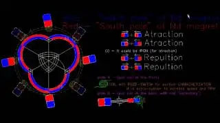 magnet motor magnetico - magnetic motor QMOGEN free energy