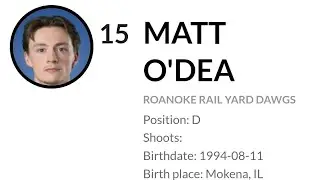 My 5 Top Goals Matt O'Dea 23-24 Season SPHL