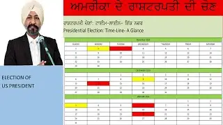 ਅਮਰੀਕਾ ਦੇ ਰਾਸ਼ਟਰਪਤੀ ਦੀ ਚੋਣ ਵਿਧੀ USA President Election