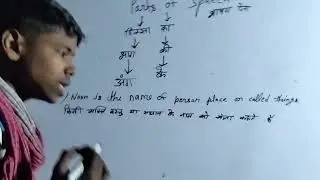English Grammar 