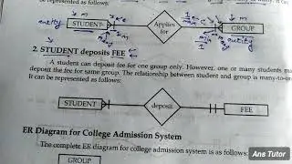 ER Diagram for the System of getting Admission in College | ics Class 12th Computer Science 