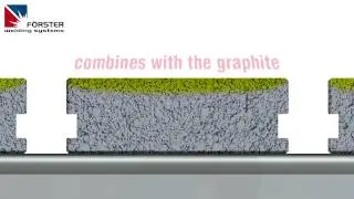 Forster 3D Welding Table - Modular Fixturing