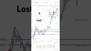 x coin analysis today #shorts #viralvideo #crypto