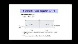 General purpose Register in 8086 Microprocessor