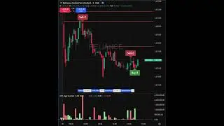#reliance 09:48 am Reversal Caught on HFT Algo Scanner on 18th September, 25