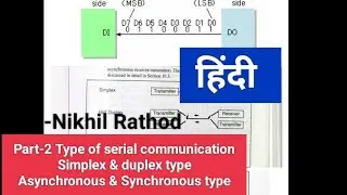 Synchronous and Asynchronous type of communication||Simplex and duplex type of communication in 8051