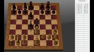 🔥HUMAN vs COMPUTER  How not to play chess! Game Over in just 18 Moves !! #chessgame #chesscommunity