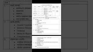 #WRD syllabus #jalsampada Vibhag bharti #2023 ||civil Engineering #information