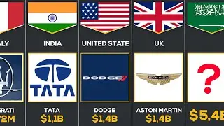 The Most Valuable Car Brands in 2022  | Mass Data