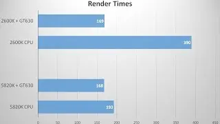 Premiere Pro CC - CPU vs. GPU Acceleration