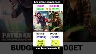 Raja Saab Box Office Collection | Prabhas, Sharukh Khan | Pathan 5th  day  Collection,