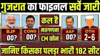 Gujarat election Exit Poll 2022 || Gujarat assembly elections opinion poll|| BJP| AAP|CONGRESS