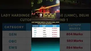 LHMC Delhi Cutoff 2025 NEET MBBS🎯   Round 1 AIQ⚡️