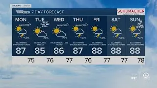 Latest Weather Forecast: Monday 5 a.m.