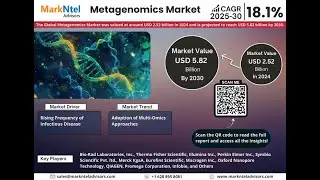 Metagenomics Industry Share, Size, and Competitive Landscape 2030: MarkNtel Advisors