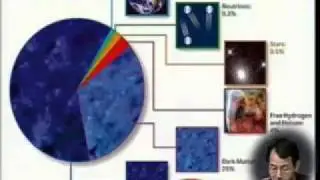 Lecture 21: Geometry of the Universe