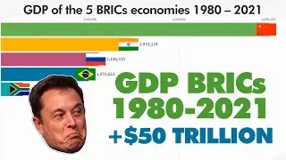 GDP of the 5 BRICs economies 1980-2021