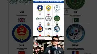 Top #9 foreign intelligence agencies in the world. #shortsfeed #shorts ##viralvideo #youtubeshorts