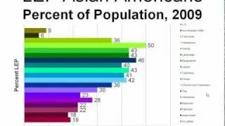 WEBINAR: How Data, Policies, and Culture Impact Cancer in Asian Americans