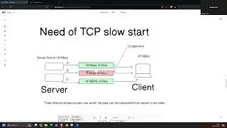 TCP Slow Start | Need of TCP slow start