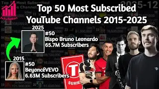 Топ-50 самых популярных YouTube-каналов по количеству подписчиков (2015-2025)