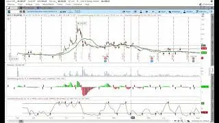 QS technical analysis of options for quantum scape stock trade