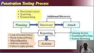 Lecture 47   Vulnerability Assessment vs Penetration Test, Types of Security TestsAttack Phase Steps