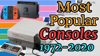 Most Sold Gaming Consoles (1972-2020)
