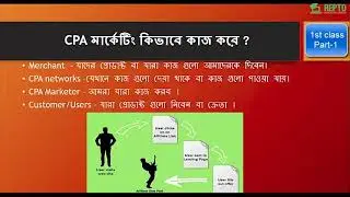 Lecture 01 What is CPA marketing part 1