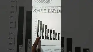 GEOGRAPHY##SIMPLE BAR DIGRAM MAKING OF EASYWAY##trendingnow #trendingnow ##viral