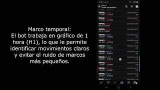 &ldquo;Resultados Reales: Mis Primeros 30 D&iacute;as con mi Bot en CopyFX (RoboForex)&rdquo;
