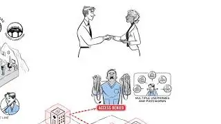 InTouch Health  - Whiteboard