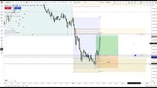 London Session NQ Trade | OHLC, FVG, Liquidity Sweep, Statistical Edge NQ