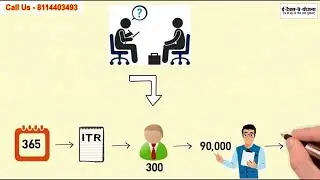 E Taxway Yojna (Low Investment Plan by TaxHub Taxway)